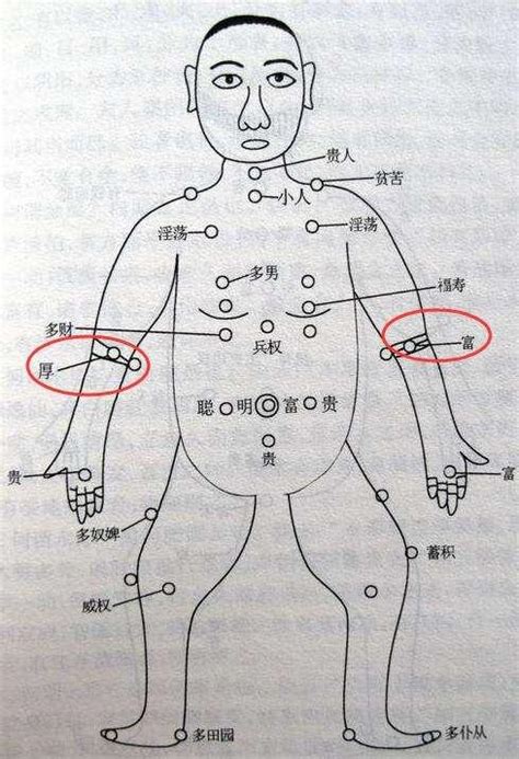 上手臂有痣|手臂有痣详解，左右手臂有痣解说